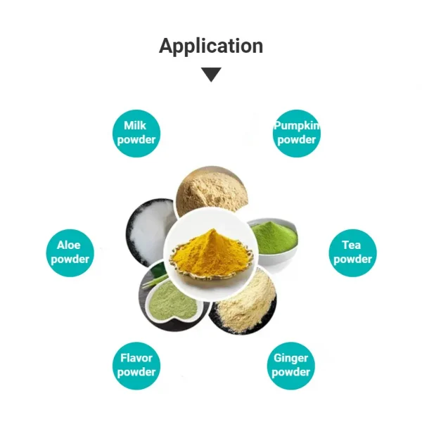 Application of Spray Drying