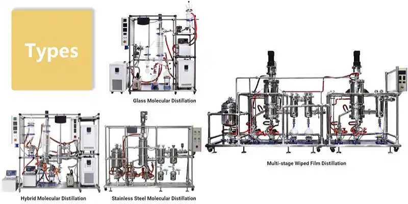 Classification of Molecular Distillation