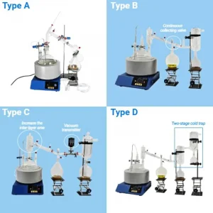 Classification of Short Path Distillation