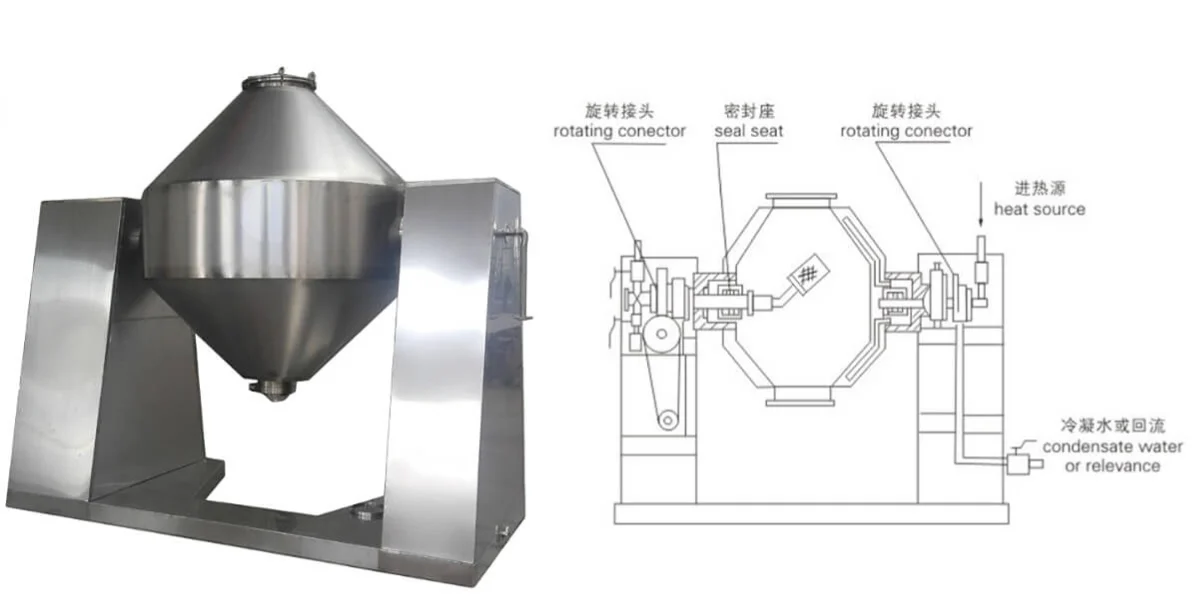 Dubbele kegeldrogercomponent