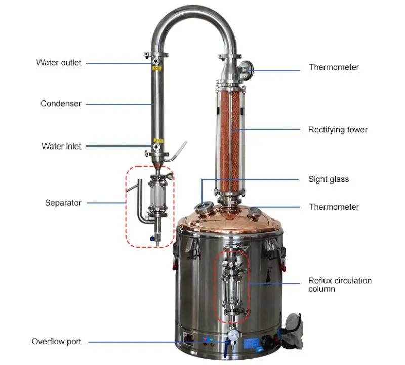 Productcomponent van de etherische oliedistilleerder