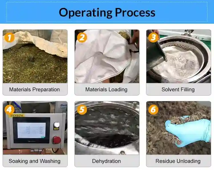 Proceso operativo de centrifugadora de etanol