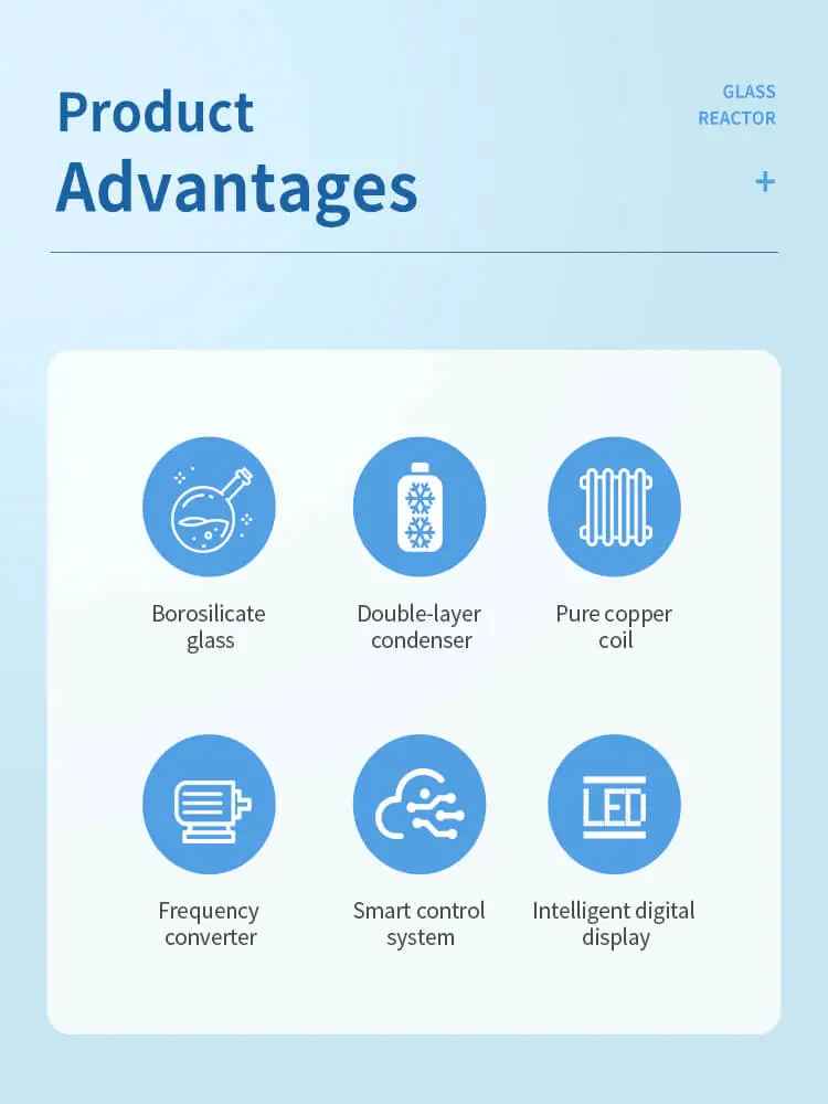 Glass Reactor Advantages