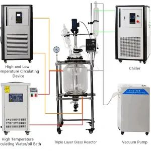 Glass Reactor Turnkey Solution