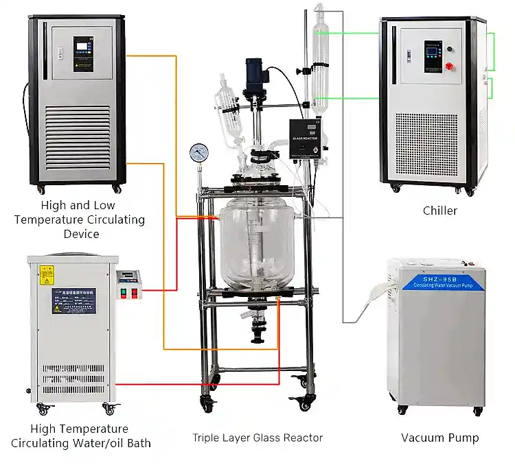 Glass Reactor Turnkey Solution