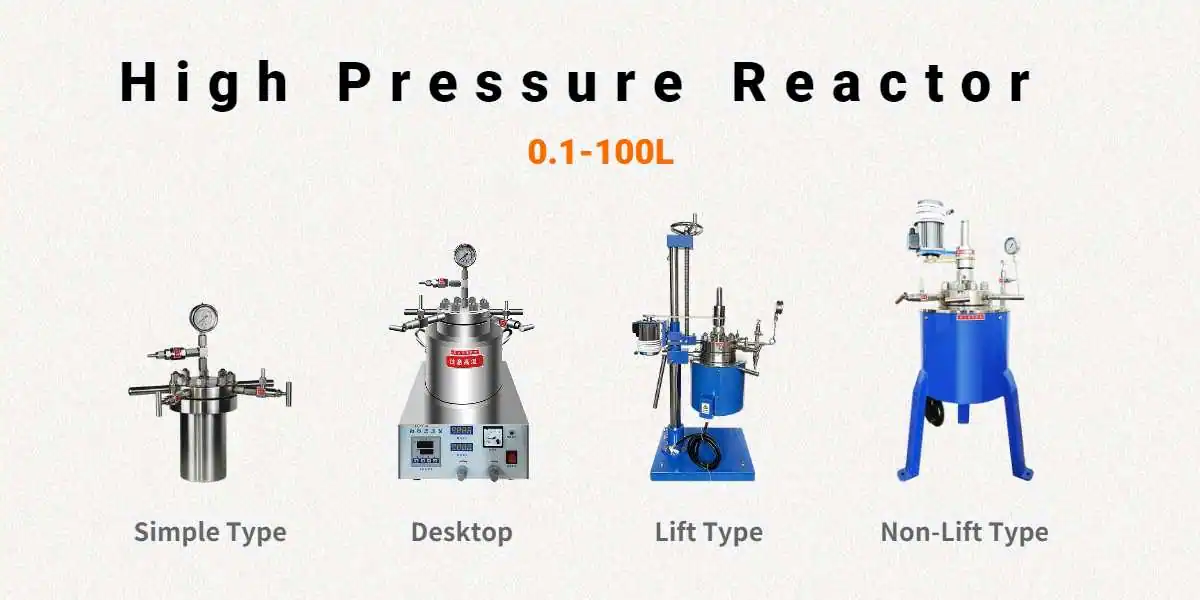 High Pressure Reactor Classification