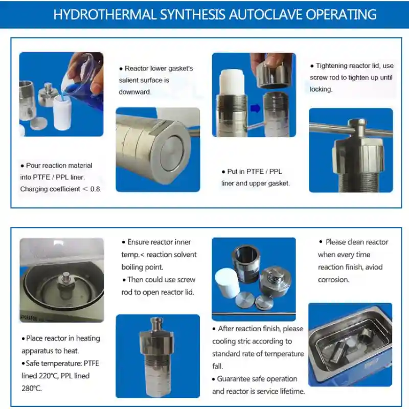 Hydrothermische synthesereactor in bedrijf