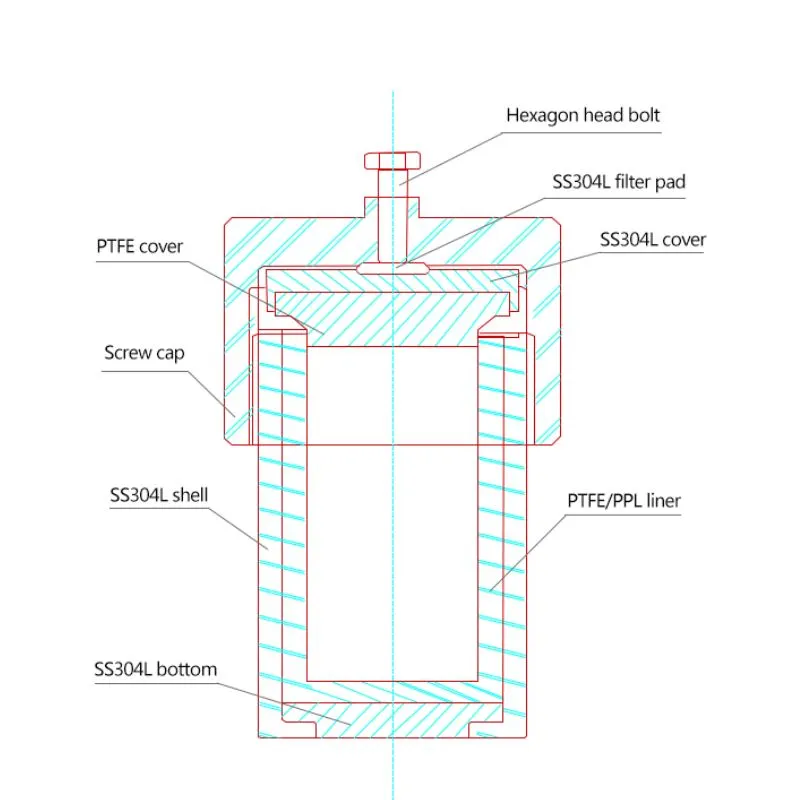 Schematisch diagram van de hydrothermische synthesereactor