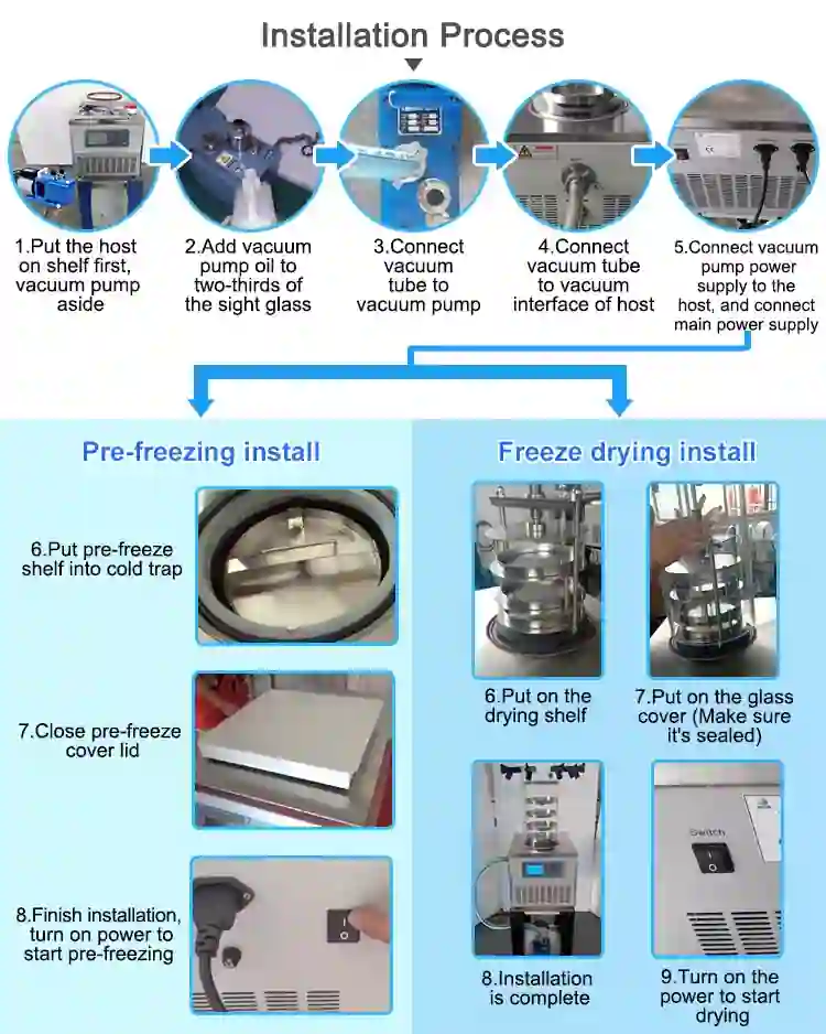 Lyophilizer Installation Process