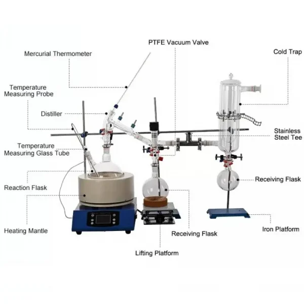 Short Path Distillation Component