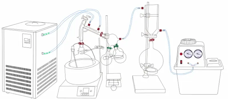 Solution clé en main de distillation à court trajet