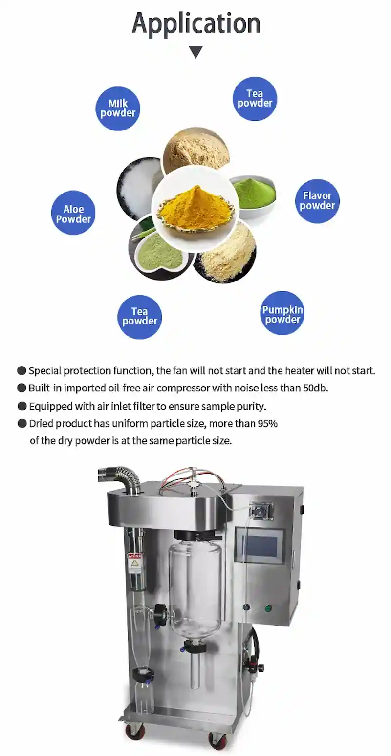 Spray Drying Application