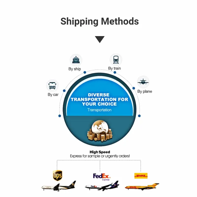 Shipping Method