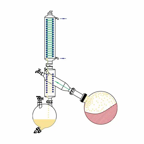 Rotary Evaporator Main Parts