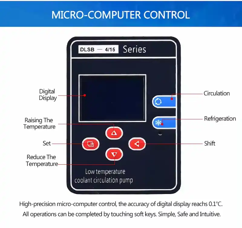 Control por microcomputadora de alta precisión de enfriadoras