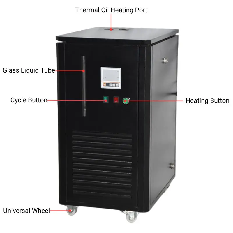 Heating Circulator Structure