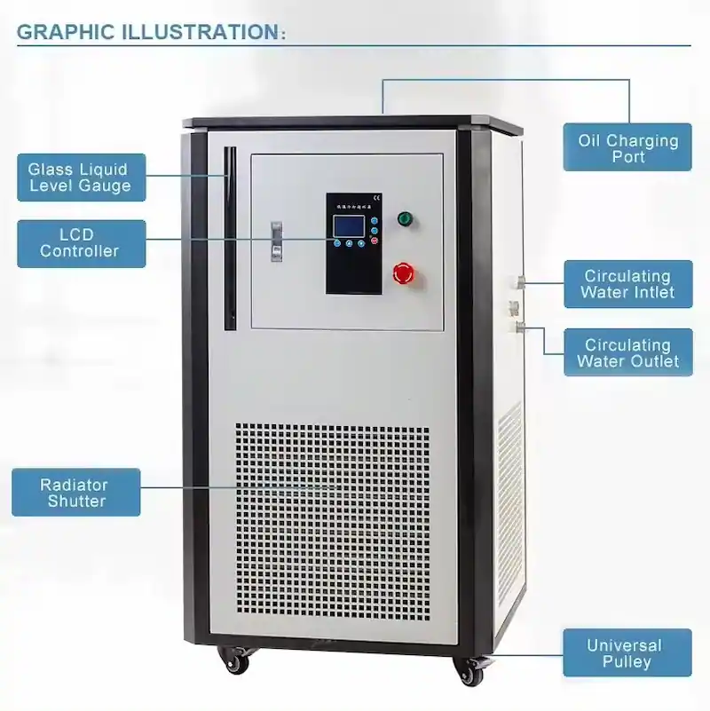 Hermetic Chiller Parts Introduction