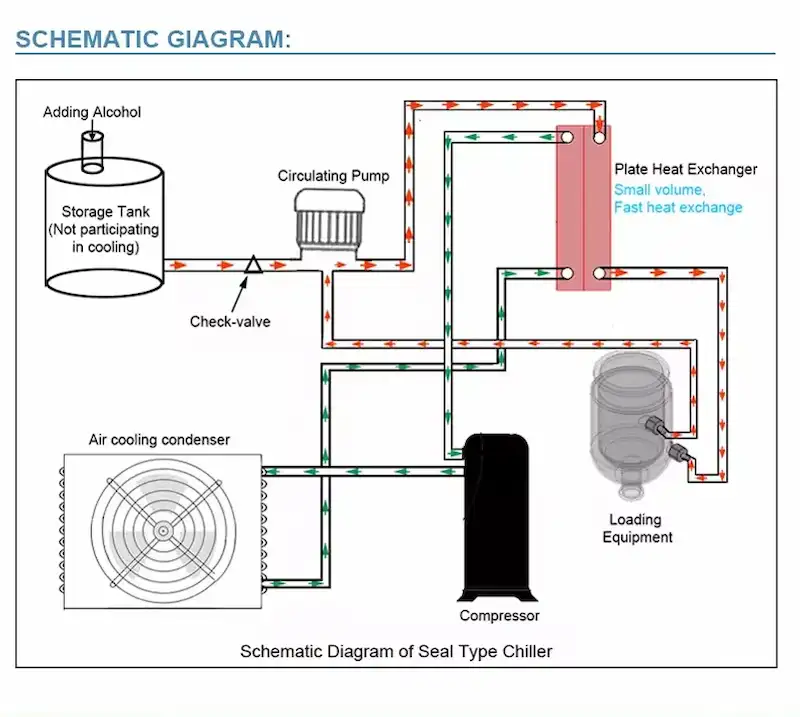 Schematic Diagram of Seal Type Chiller