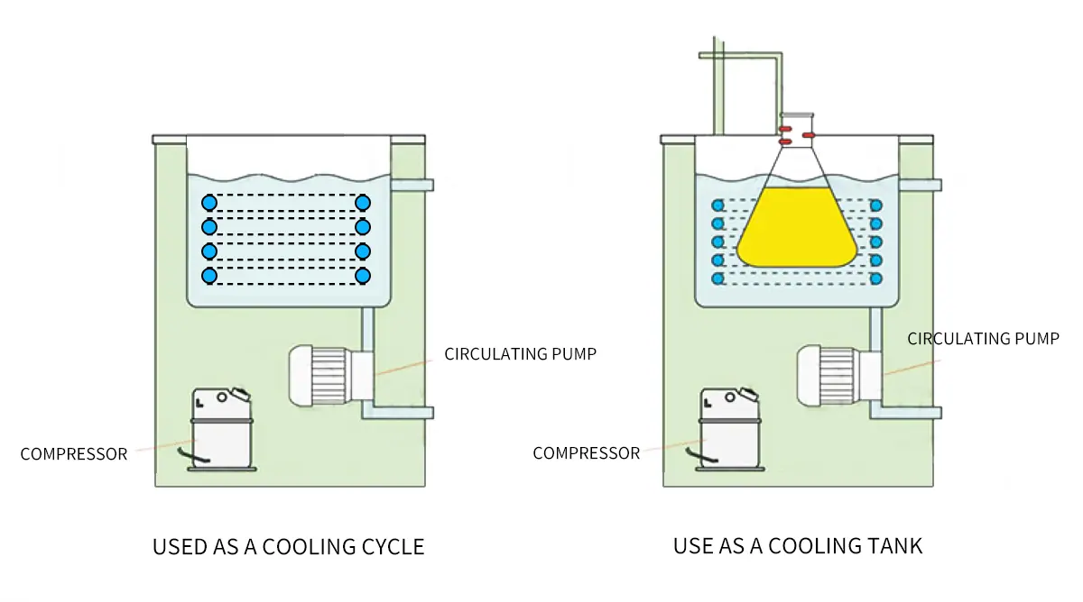 Two Functions Of DLSB Chiller