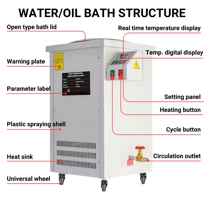 WATEROIL BATH STRUCTURE