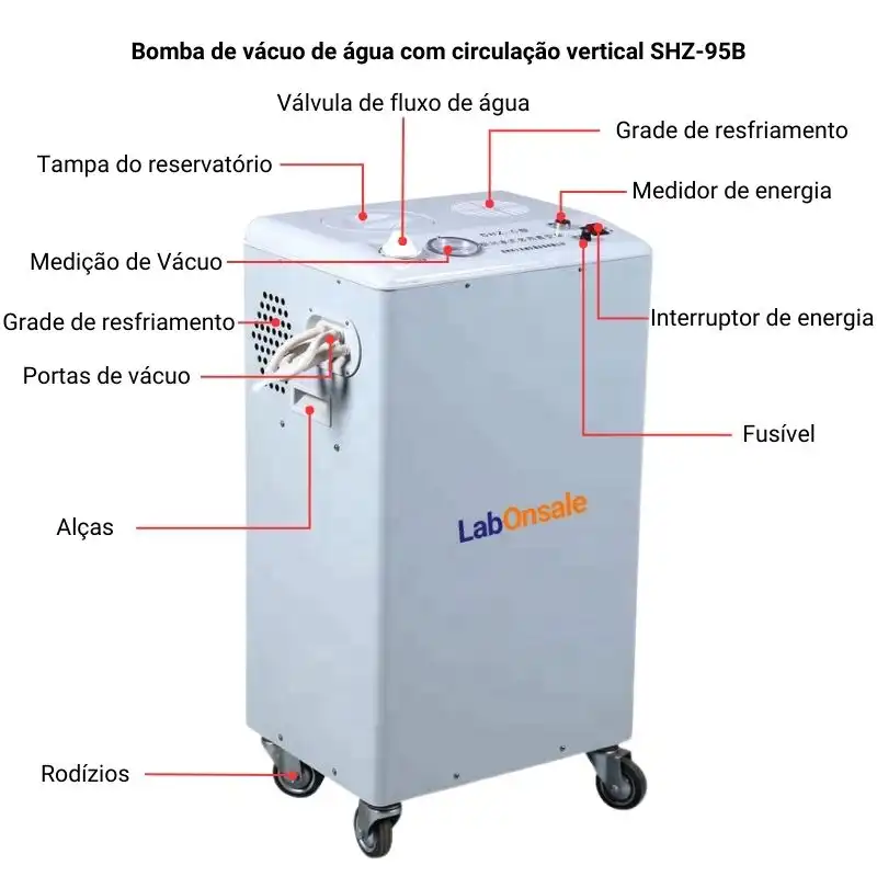 Bomba de vácuo de água com circulação vertical SHZ-95B