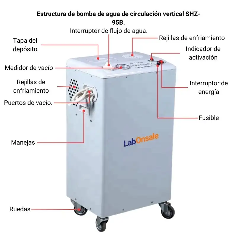 Estructura de bomba de agua de circulación vertical SHZ-95B.