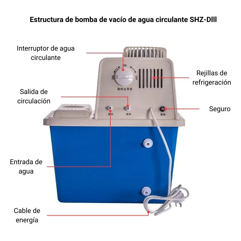 Estructura de bomba de vacío de agua circulante SHZ-Dlll