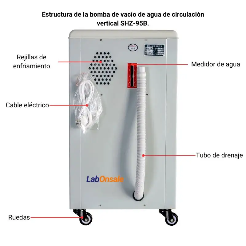 Estructura de la bomba de vacío de agua de circulación vertical SHZ-95B