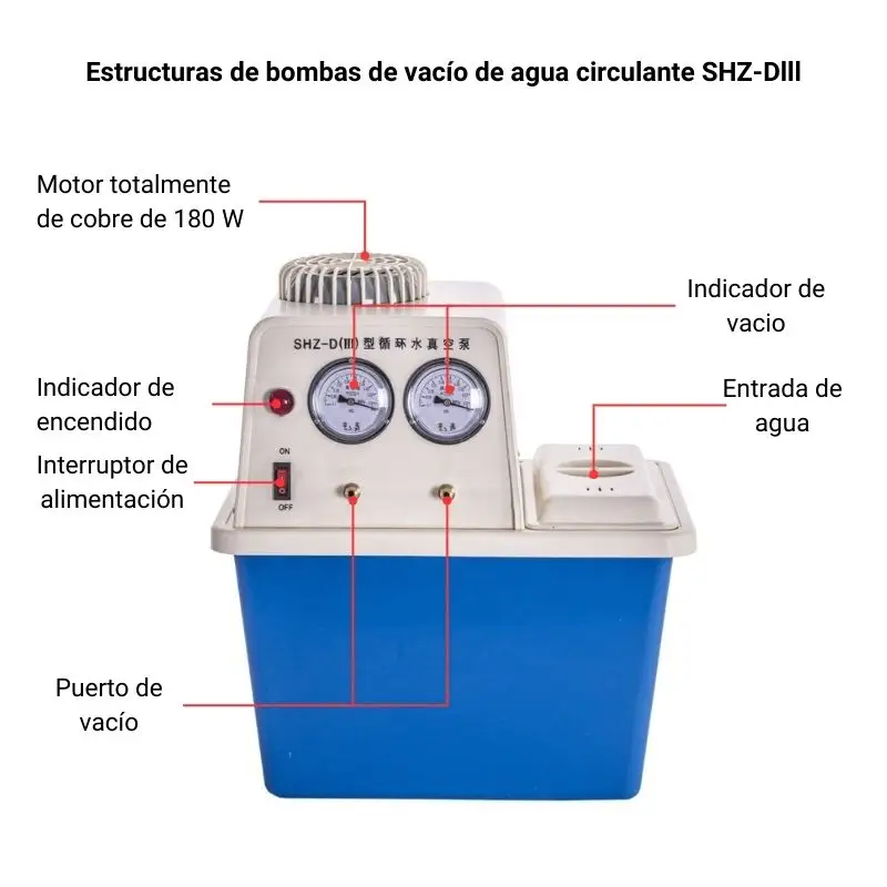 Estructuras de bombas de vacío de agua circulante SHZ-Dlll