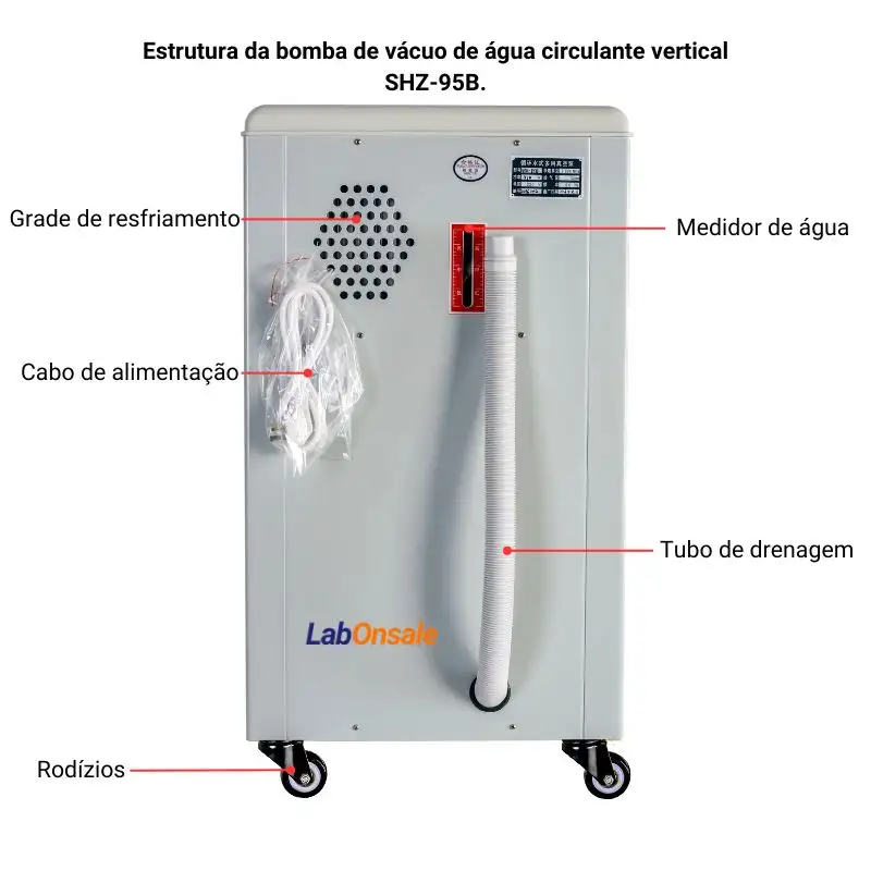 Estrutura da bomba de vácuo de água circulante vertical SHZ-95B.