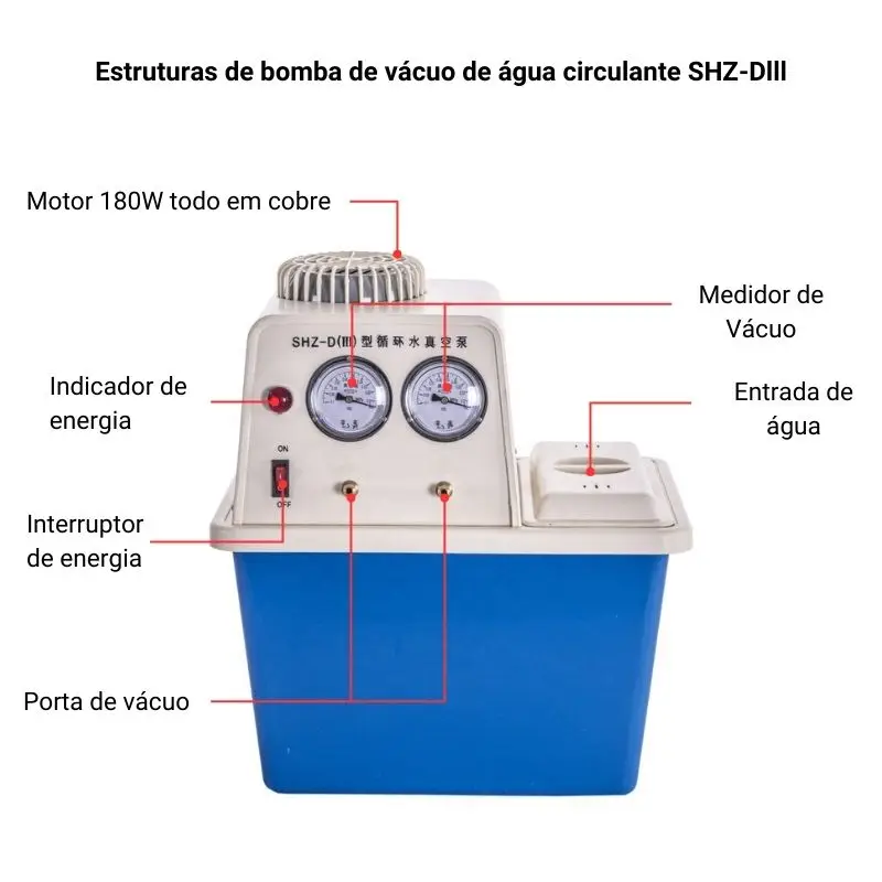 Estruturas de bomba de vácuo de água circulante SHZ-Dlll