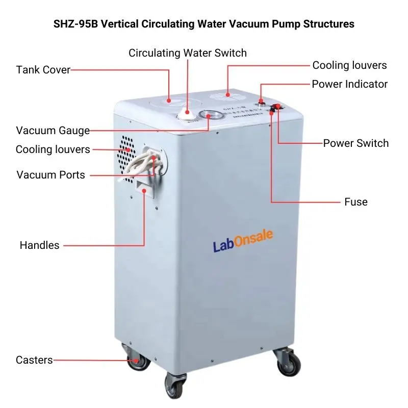 SHZ-95B Vertical Circulating Water Vacuum Pump Structures