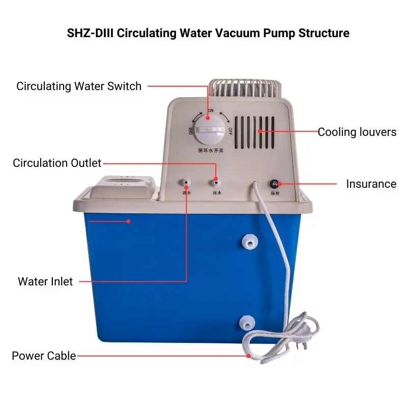 SHZ-DIII Circulating Water Vacuum Pump Structure