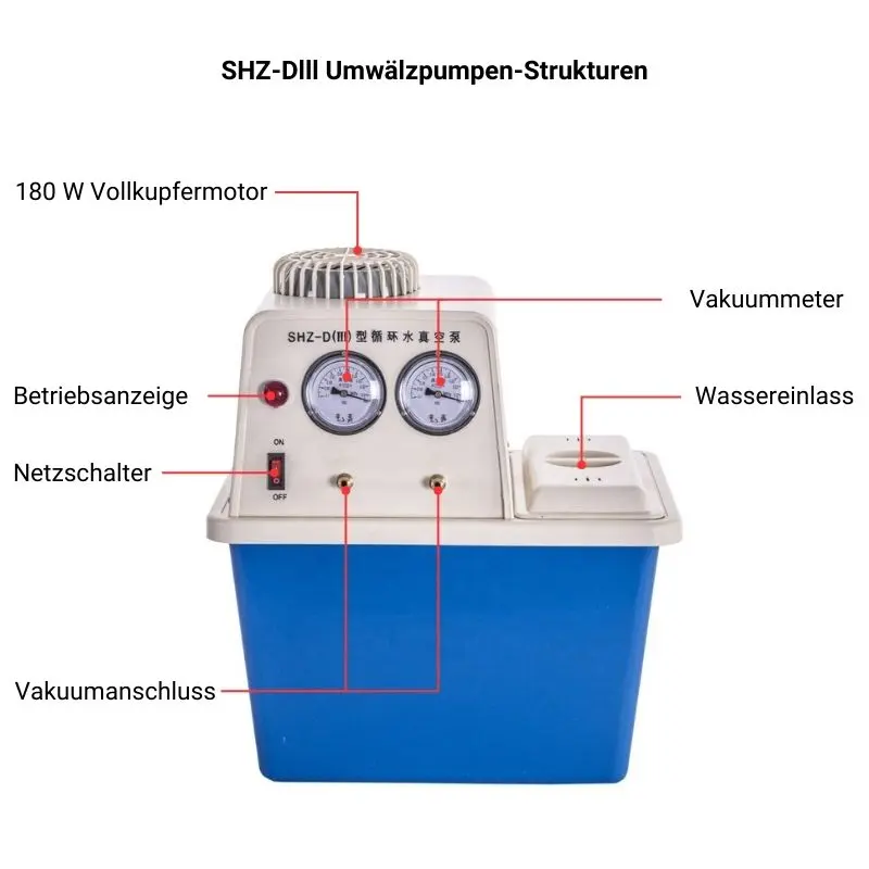 SHZ-Dlll Umwälzpumpen-Strukturen