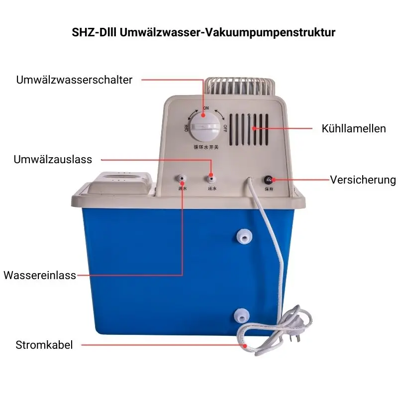 SHZ-Dlll Umwälzwasser-Vakuumpumpenstruktur