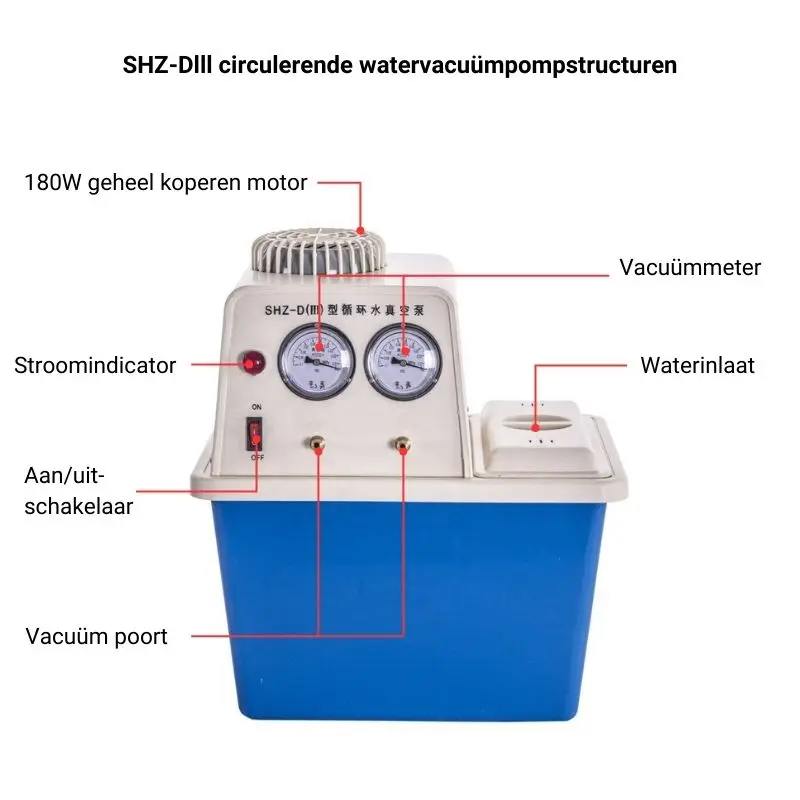 SHZ-Dlll circulerende watervacuümpompstructuren