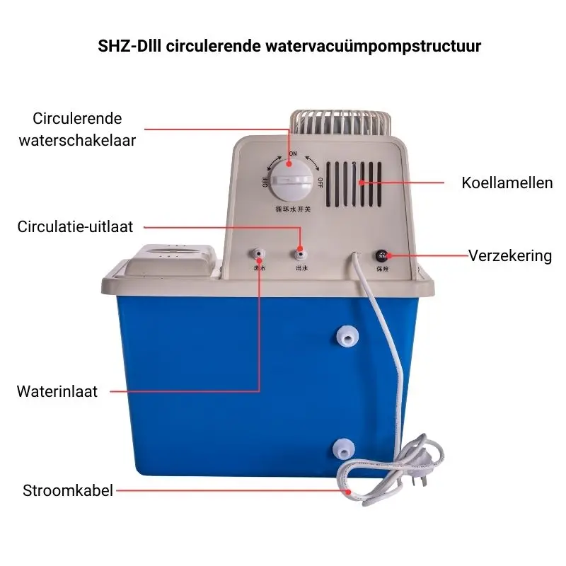 SHZ-Dlll circulerende watervacuümpompstructuur