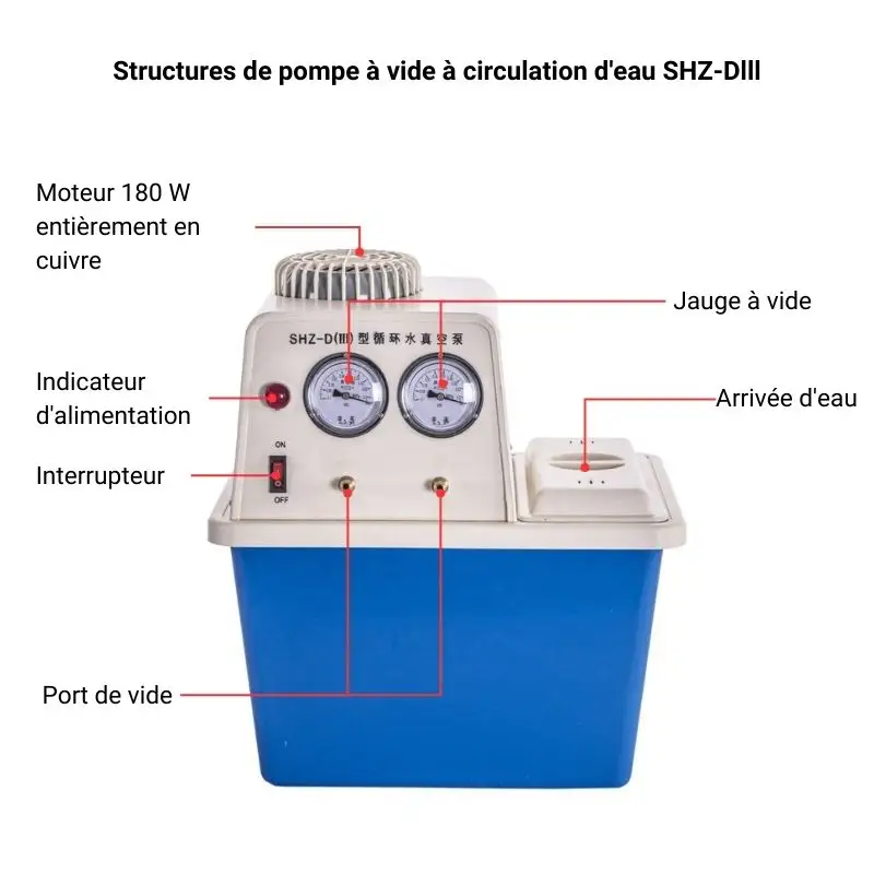 Structures de pompe à vide à circulation d'eau SHZ-Dlll