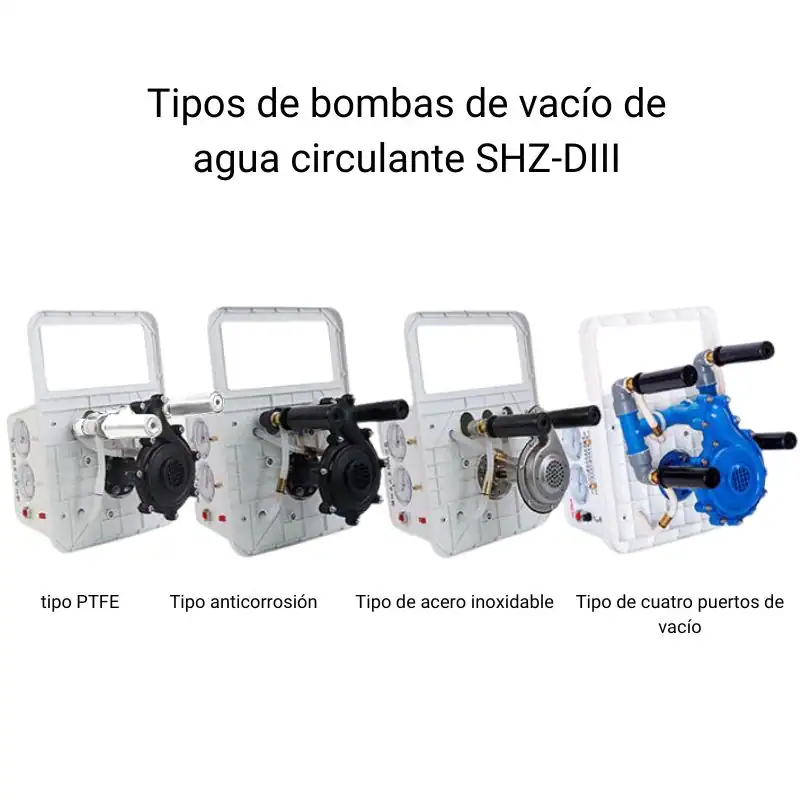 Tipos de bombas de vacío de agua circulante SHZ-DIII