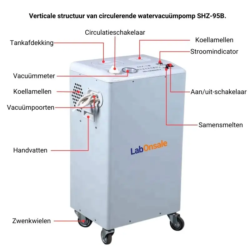 Verticale structuur van circulerende watervacuümpomp SHZ-95B.