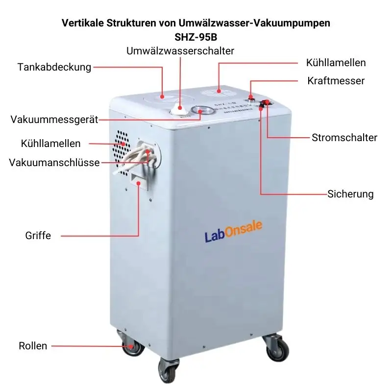 Vertikale Strukturen von Umwälzwasser-Vakuumpumpen SHZ-95B