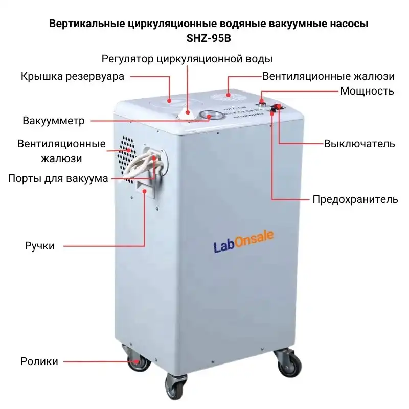 Вертикальные циркуляционные водяные вакуумные насосы SHZ-95B