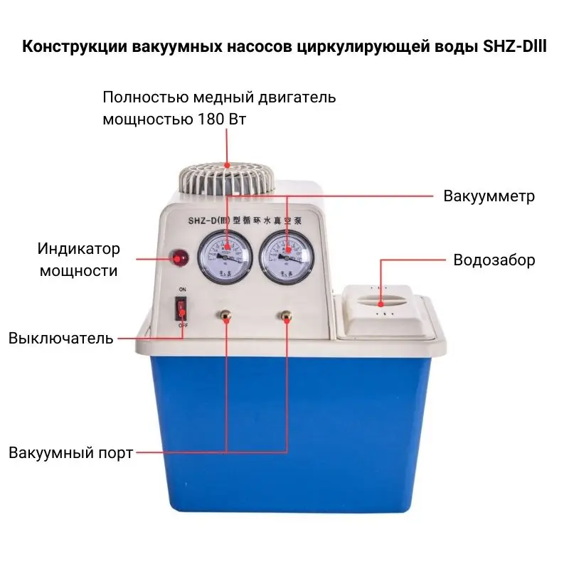 Конструкции вакуумных насосов циркулирующей воды SHZ-Dlll