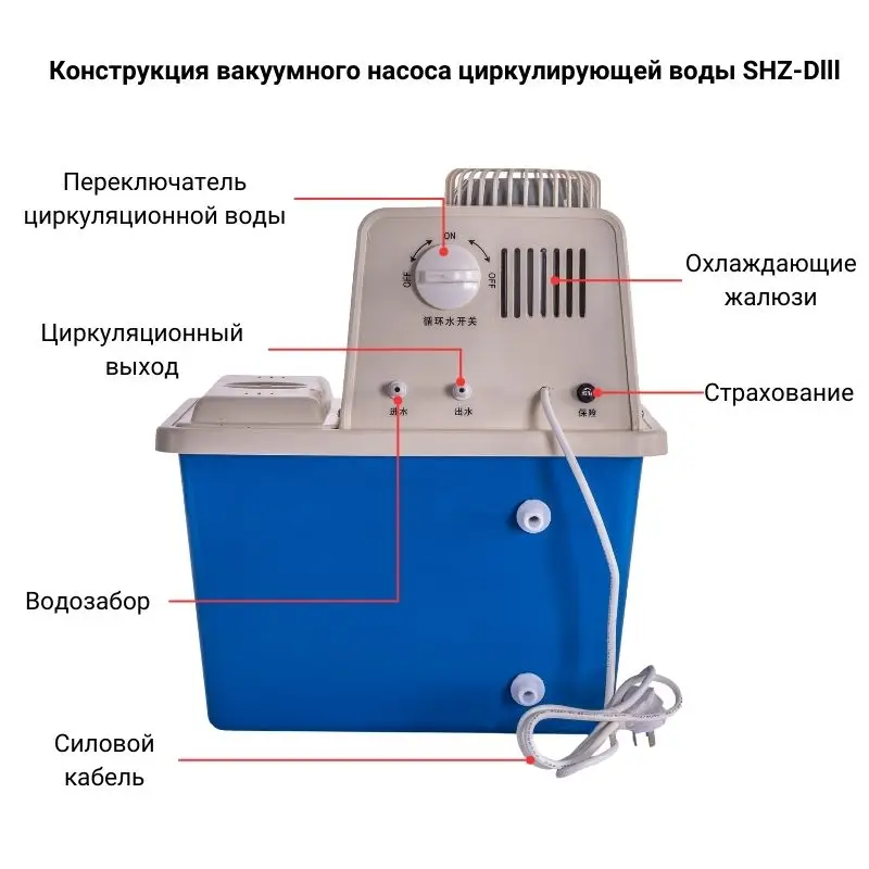 Конструкция вакуумного насоса циркулирующей воды SHZ-Dlll