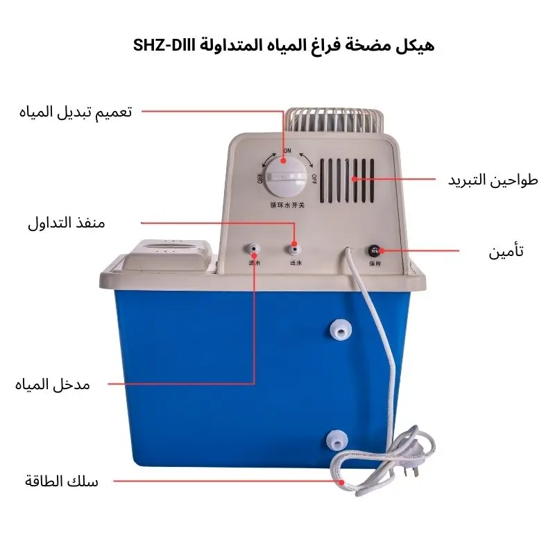 هيكل مضخة فراغ المياه المتداولة SHZ-Dlll