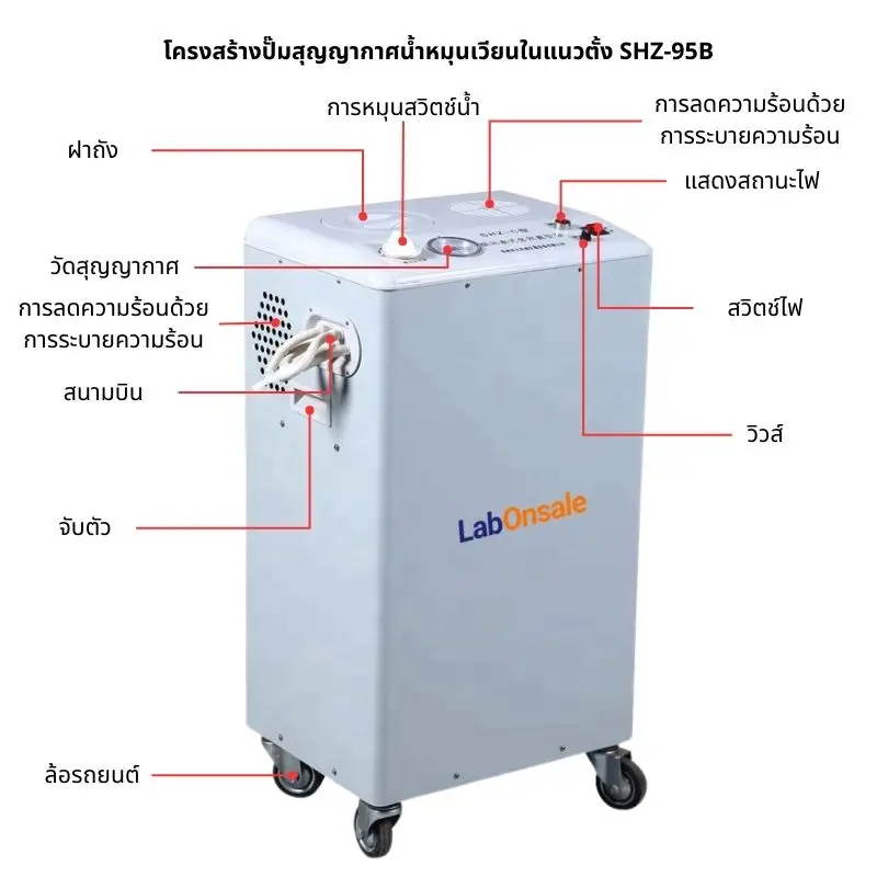 โครงสร้างปั๊มสุญญากาศน้ำหมุนเวียนในแนวตั้ง SHZ-95B